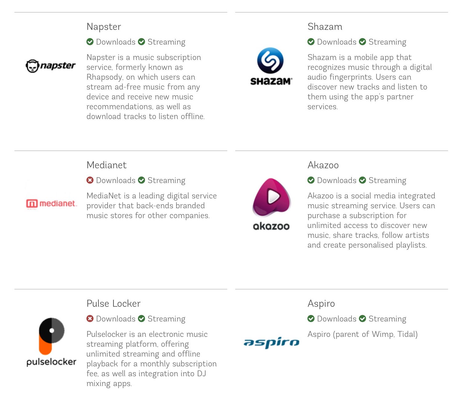 hulkshares music distribution platform